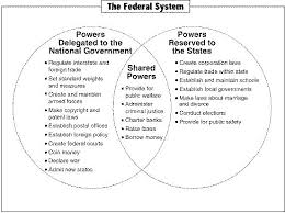 Checks And Balances Diagram Chart Checks And