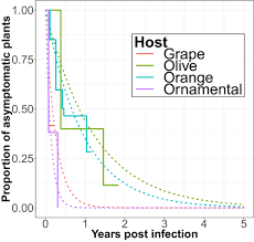 Update Of The Scientific Opinion On The Risks To Plant