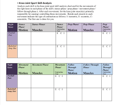 Solved 9 Knee Joint Sport Skill Analysis Analyze Each Ski