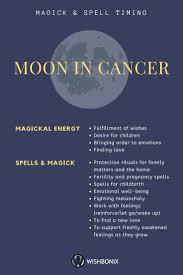 Moon In Cancer Spell Timing Cancer Moon Astrology Cancer Moon Signs
