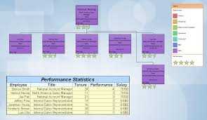 Visio Organizational Charting Software Product Org Chart