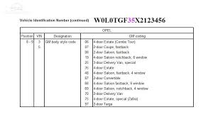 Acum verificare serie sasiu este mult mai usoara! Care Este Serie Sasiu Explicata Cu Poze Vin