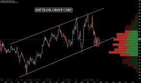 9984 Stock Price And Chart Tse 9984 Tradingview