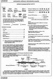 63 Explanatory Jeppesen Airport Chart Legend