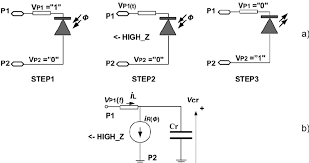 Modulating led power based on ambient light level increases battery life, a particularly helpful feature in a device where battery life is measured in the led is forward biased to emit light and reverse biased to act as a light detector. A Double Duty Of Led In Process Of Light Detection Emission B Download Scientific Diagram