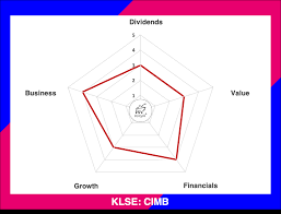 Cimb group cimb bank berhad cimb investment bank berhad cimb islamic bank berhad cimb bank berhad, hong kong branch. Cimb Group Holdings Berhad Kaya Plus