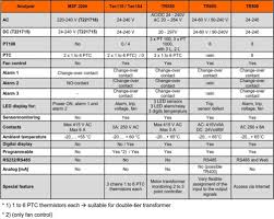 Sgb Smit Group Transformatorenhersteller Standard