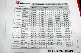 30 kaca jendela (motif hias model minimalis harga). Harga Cermin Perodua Alza Hirup K