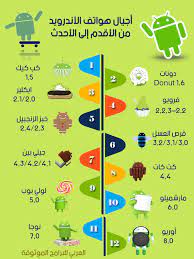 أجيال وأنواع هواتف الأندرويد من الأقدم إلى الأحدث info app map screenshot