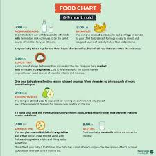 food chart for my six months old baby