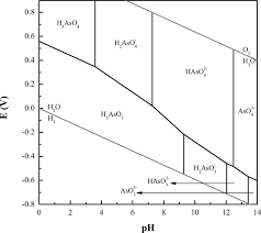 Image result for Arsenic