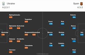 Link xem trực tiếp bóng đá euro 2021 giữa tây ban nha vs ba lan tại trận thua trước đội tuyển pháp rất có thể sẽ khiến ronaldo cùng các đồng đội phải dừng chân ở vòng bảng euro 2021. Ä'á»i Hinh Dá»± Kiáº¿n Ukraine Tay Ban Nha Bay Tren Ä'oi Canh Fati Traore