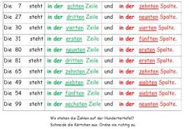 Tabelle 10x10 mit den zahlen von 1 bis 100. Haus 4 Sprachforderung Im Mathematikunterricht Modul 4 3 Sprachforderung Konkret Am Beispiel Orientierung An Der Hundertertafel Pdf Free Download