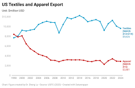 FASH455 Global Apparel & Textile Trade ...