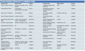 Acme chemicals (malaysia) sdn bhd was incorporated in 1993 as the malaysian subsidiary of acme chemicals (far east) pte ltd, a regional specialty chemical trading house based in singapore. China Province Lists 28 Chemical Plants For Relocation Icis