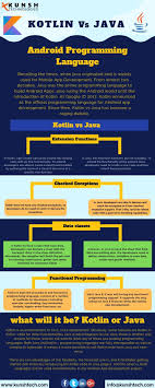 Java Vs Kotlin Which Is The Better Option For Android App Development Android App Development App Development Mobile App Development
