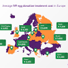 25 egg donation centers (including some that pay up to $15,000 for donating eggs). 1