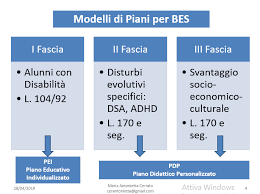 Psicologica Mente L Uso Strategico Del P D P E Del P E I Le Teorie Dell Apprendimento Piu Valide Per Una Didattica Inclusiva