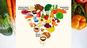 Image result for Nutrition Guidelines