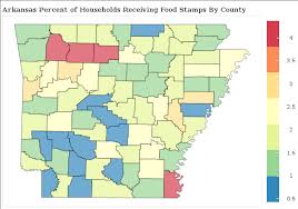 arkansas food stamps