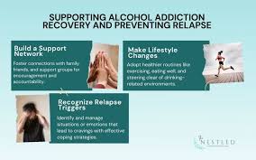 Image result for Alcoholism Management