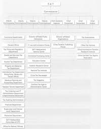 The highest statutory marginal tax rate applied to the taxable income of individuals. Zamrojzucsmlnm