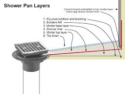 How To Build A Shower Pan Building A Shower Pan Shower Pan Concrete Shower Pan