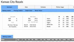 2 days ago · kbo leaders batting. Fangraphs Baseball Baseball Statistics And Analysis