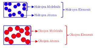Elementler Ve Sembolleri Kimya Lise Notlari Kimya Semboller