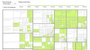 This Interactive Chart Shows The Most Prominent Jobs By Salary State Job Chart Interactive Charts Best Places To Live