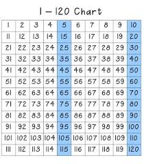 Erica Bohrers First Grade 120 Chart Math 120 Chart