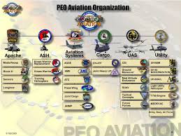 ppt e ngineering overview peo aviation powerpoint