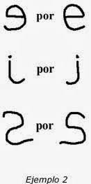 Ejemplo, se puede decir que en el lectura de un cuento, se confunden los personajes, el problema que se plantea y en ese orden de ideas, la posible solución que se plante. Preguntas Frecuentes Sobre La Dislexia Parte 2 Atendiendo Necesidades Dislexia Discalculia Preguntas