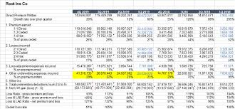 Search job openings at root insurance. A Quarantine Dispatch On Metromile Lemonade And Root S Financials