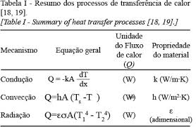 Fundamentals on emissivity and its correlation with the refractory  materials, energy saving and the environment