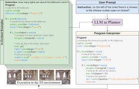 CVPR Poster TANGO: Training-free Embodied AI Agents for Open-world Tasks