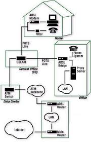 Entdecke rezepte, einrichtungsideen, stilinterpretationen und andere ideen zum ausprobieren. Definisi Broadband Indonesian Infocom Society Masyarakat Telematika Indonesia Mastel