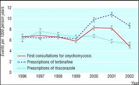 Image result for Direct To Consumer Medication