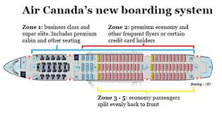 Air Canada Adopts New Boarding Policy With Five Zones The