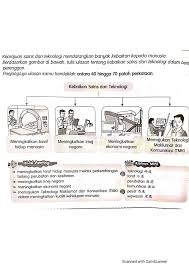57204376 kebaikan sains dalam kehidupan moden docx. Karangan Kepentingan Sains Dan Teknologi Malayfere