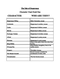 My Character Chart Worksheets Teaching Resources Tpt