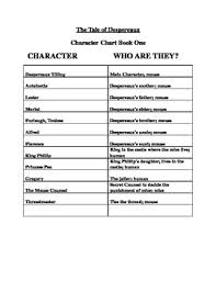 my character chart worksheets teaching resources tpt