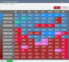 Mt4 offers robust functionality for advanced market analytics. Anchortrend Scanner Chart Dynamix