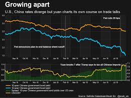 Yuan Wobbles On Trump Trade Comments Details Of China Rate