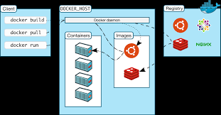 According to payscale's survey, the current… Deploying Your First Web App To Tomcat On Docker Cprime
