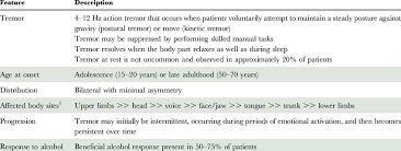 Image result for Essential Tremor
