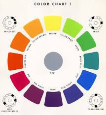 We did not find results for: 7 Steps To Create Your Whole House Color Palette Teal Lime
