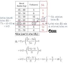 Check spelling or type a new query. Cara Menghitung Kuartil Bawah Tengah Dan Atas Idschool