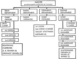 Fire Department Organizational Chart Org Chart Updated