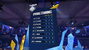 Pubg Mobile Club Open Finals 2019 Day 1 Highlights X Quest Tops The Leaderboard Gaming News Firstpost